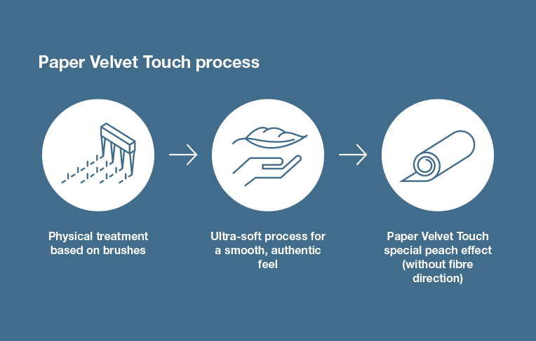 seaqual yarn production process
