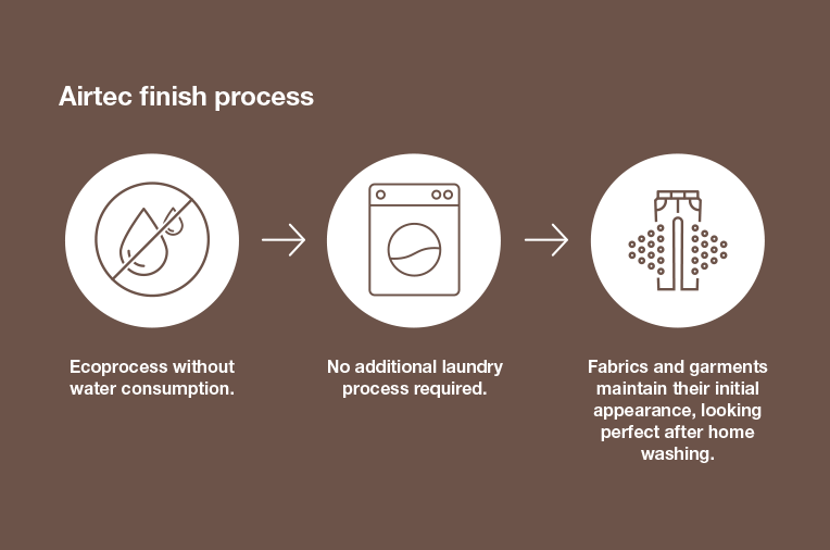 Airtec finish process