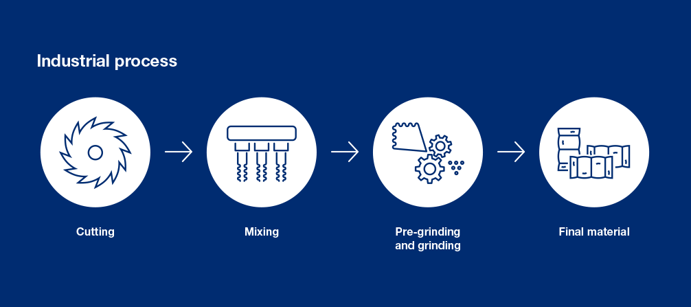 REFIBRA production process