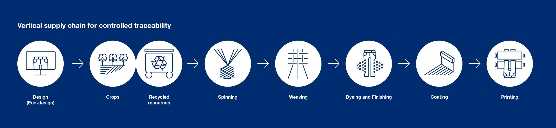 ModalMic process